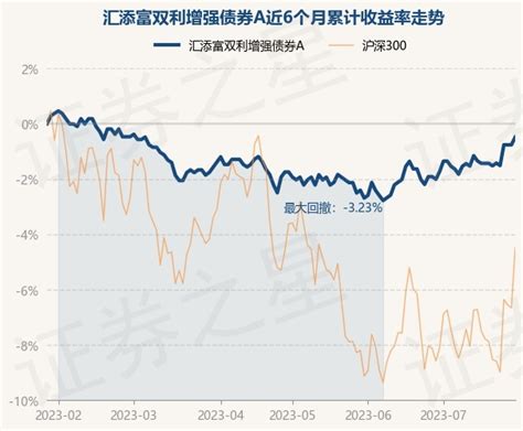 指数化，更好的理解数据！ - 知乎