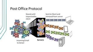 Image result for Post Office Protocol How It Works