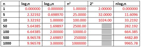Image result for Significant Figures in Logarithms