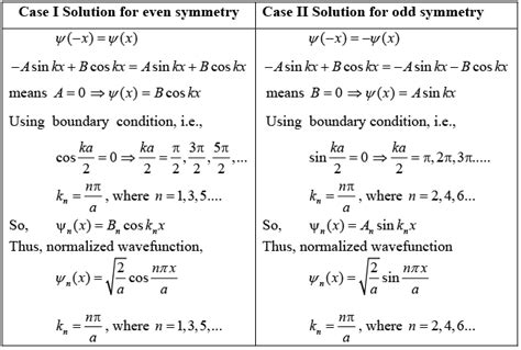 One Dimensional System - Modern Physics PDF Download