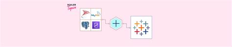 Image result for Setting Oracle Connection to Tableau