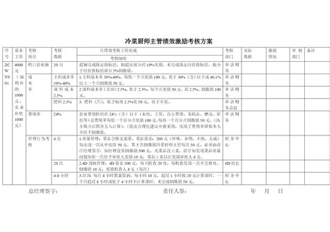 有潜力的员工,一个被看好的潜力员工,职场上潜力大的员工_大山谷图库