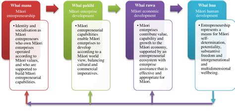 Local Economic Development Model in CWTS 的图像结果