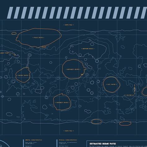 Image result for Kerbal Space Program Chart