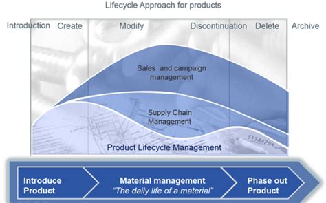 Master Data 的图像结果