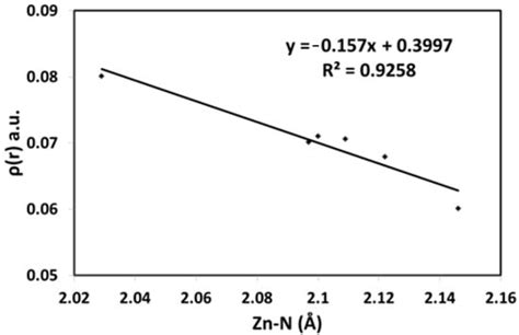 A New Zn(II) Azido Complex of L-Arginine: X-ray Crystal Structure ...