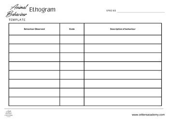 Image result for Ethogram Example Animal Behavior