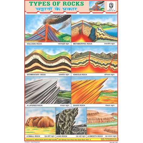 ROCKS CHART SIZE 12X18 (INCHS) 300GSM ARTCARD