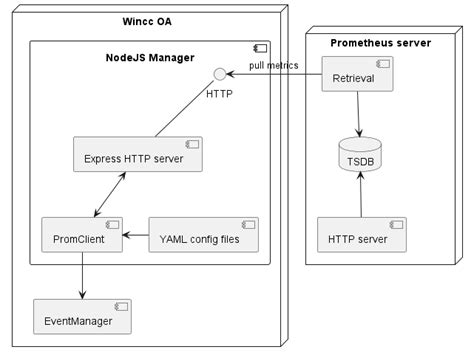 Prometheus Client API Example 的图像结果