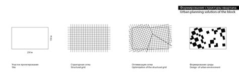 Image result for Algorithm Form