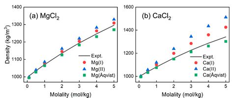 Design of Point Charge Models for Divalent Metal Cations Targeting ...