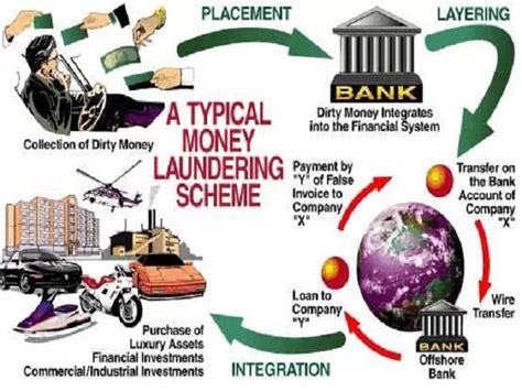 Hindi-What is money laundering and how is it done?