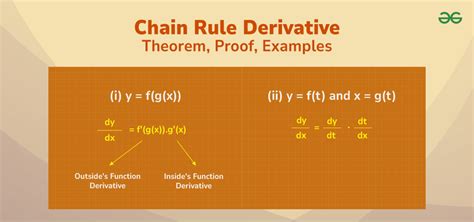 Image result for Chain Rule Tutorials