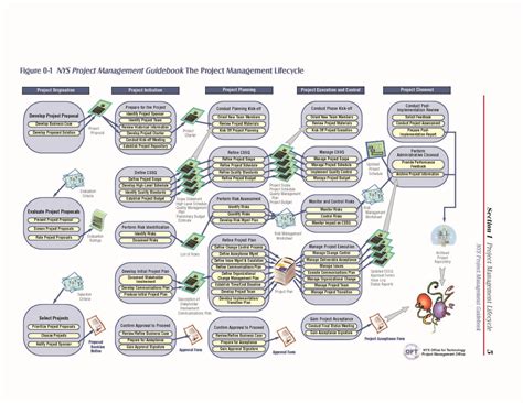 Project Management Lifecycle Phases PDF - PDF Gate