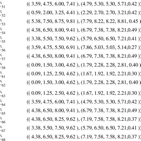 Image result for Vogel Method of Transportation Problem