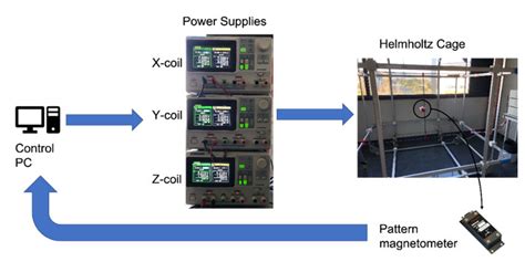 Remote Testing Infrastrucuture Scheme 的图像结果