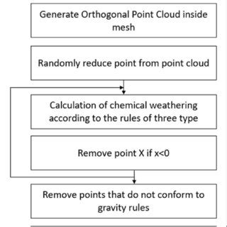 Evolution Algorithm 的图像结果