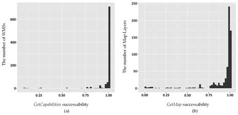 Global-Scale Resource Survey and Performance Monitoring of Public OGC ...