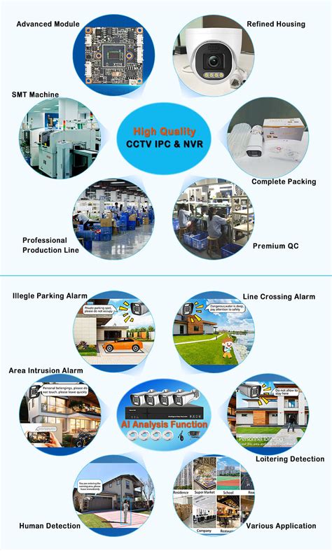 IP Camera 的图像结果