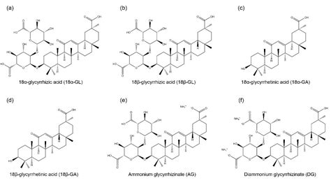 Glycyrrhizic Acid and Its Derivatives: Promising Candidates for the ...