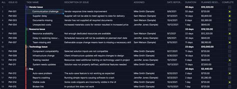 Image result for Issue Tracking Log