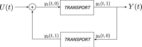 Open Loop Control System 的图像结果