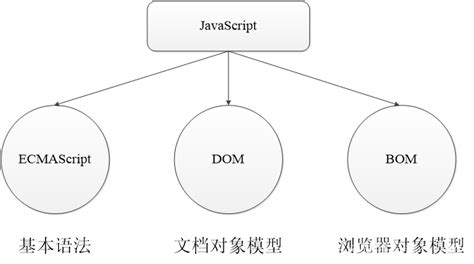 Information of JavaScript 的图像结果