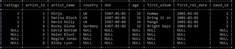 Image result for Update Table MySQL Syntax