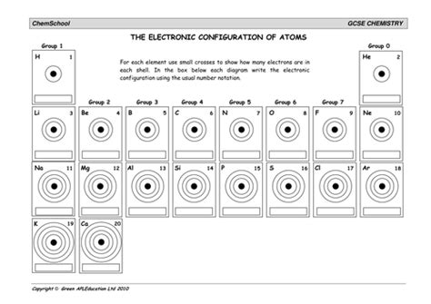 How to Do Electronic Configuration 的图像结果
