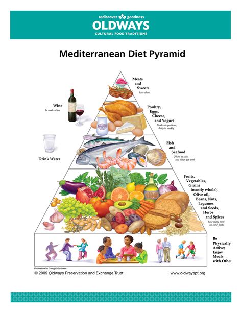 Original Mediterranean Diet
