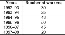 CBSE 8, Math, CBSE- Data handling, Sample Questions