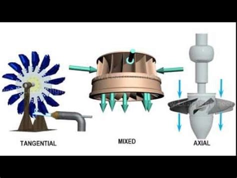Hydropower Machine 的图像结果