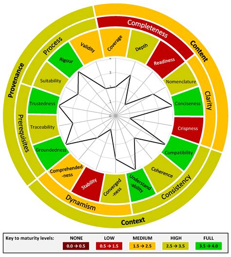 Handling Preliminary Engineering Information: An Interview Study and ...