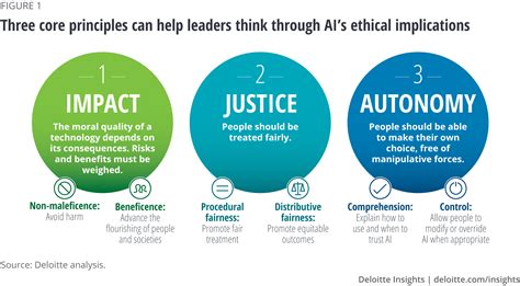 Ethical Artificial Intelligence 的图像结果