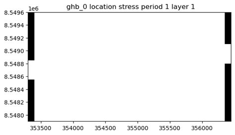 Image result for USGS MODFLOW 6 Python