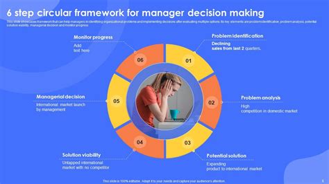 Image result for Decision-Making Framework Template
