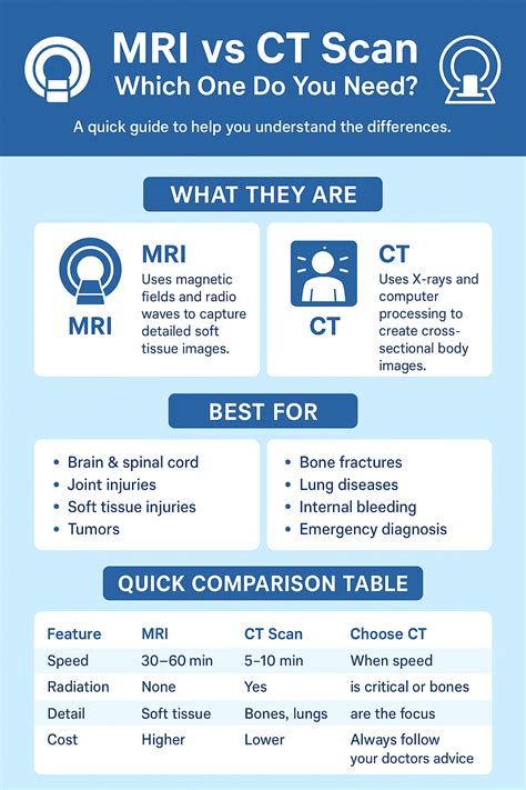 MRI vs CT Scan: Key Differences Explained | Meesha Health