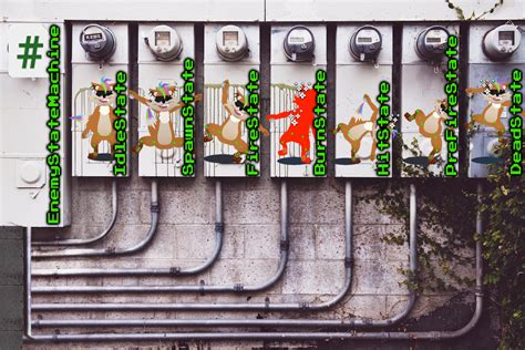 Image result for Unity Behaviour State Machine