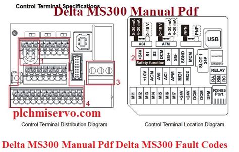 Image result for Delta MS300 Setup