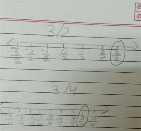 Represent the following rational numbers on number line: i) 3/2 ii) -3/ ...