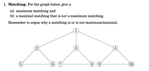 Image result for Max Matching Algorithm