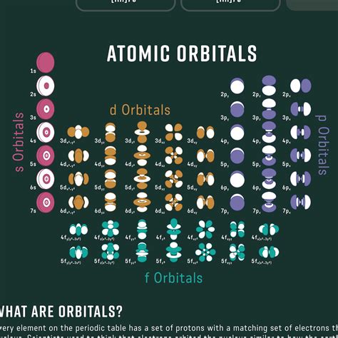Chemistry periodic table – Artofit
