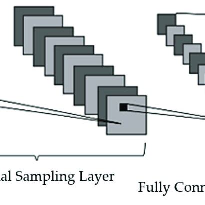 Classification Model Graph 的图像结果