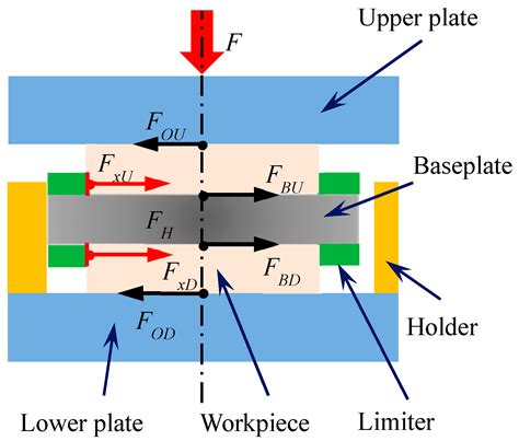 Analysis of the Influence of the Motion State of Ultra-Thin Sapphire ...