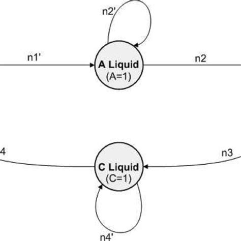 Image result for Moore Machine Applications