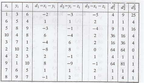 Covariance Correlation and Regression