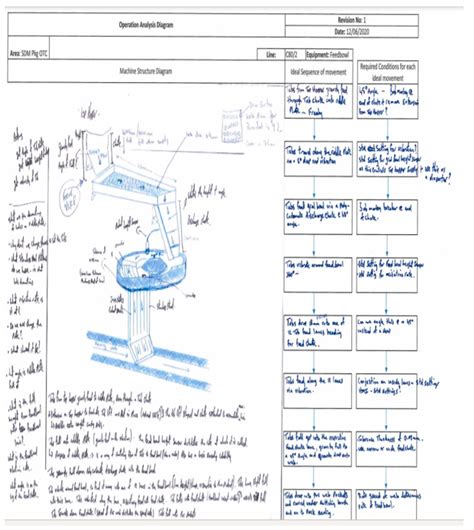 Applying Lean Six Sigma Methodology to a Pharmaceutical Manufacturing ...