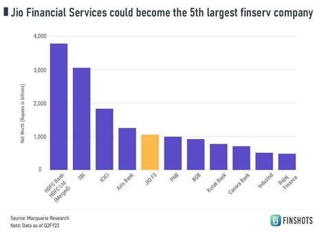 Will Reliance disrupt the world of money?