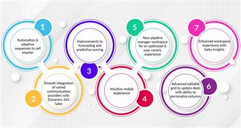 Microsoft Dynamics 365 Updates: What to Expect