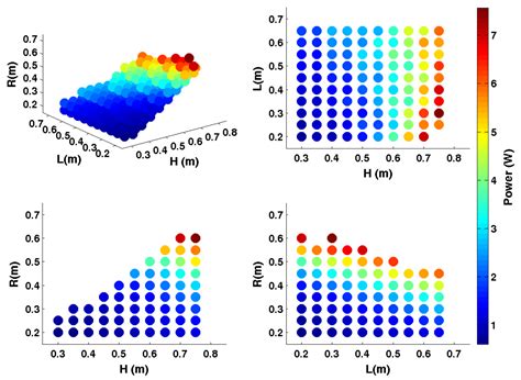 Optimization of the 2PRU-1PRS Parallel Manipulator Based on Workspace ...